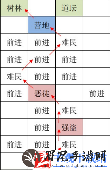 如鸢洛阳据点重建技巧-如鸢洛阳据点重建怎么操作