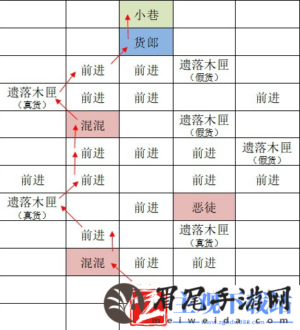 如鸢东阳据点重建路线思路