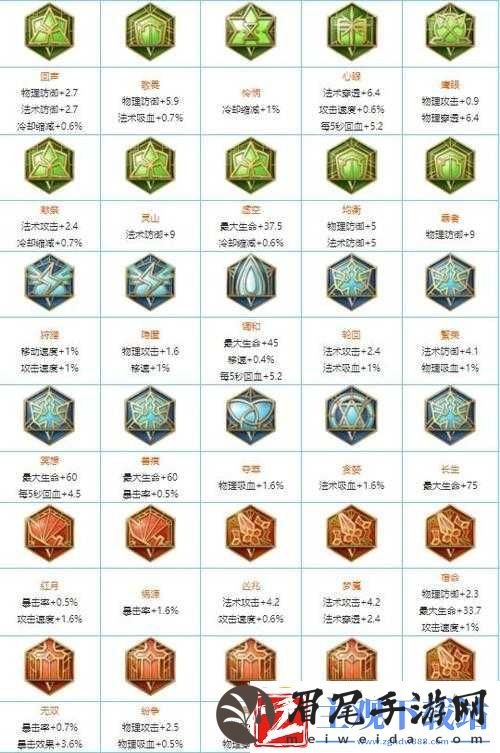 王者英雄你了解吗