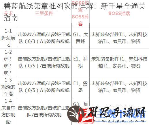碧蓝航线第章推图攻略详解