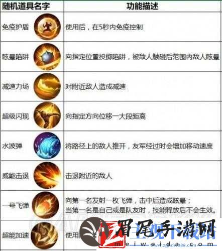 王者荣耀王者快跑战术秘籍与实战技巧