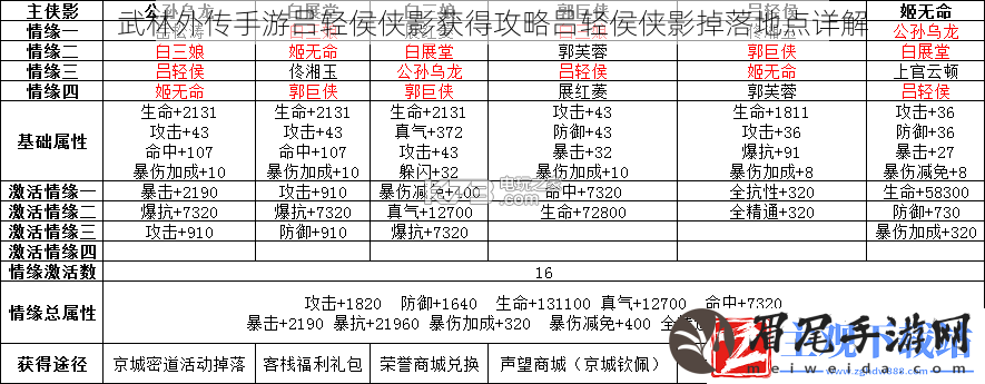 武林外传手游吕轻侯侠影获得攻略吕轻侯侠影掉落地点详解