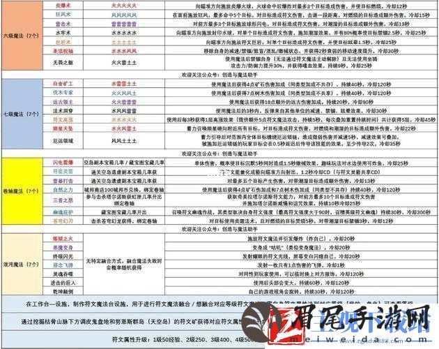 创造与魔法基础魔法实用推荐汇总