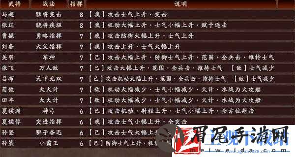 三国志