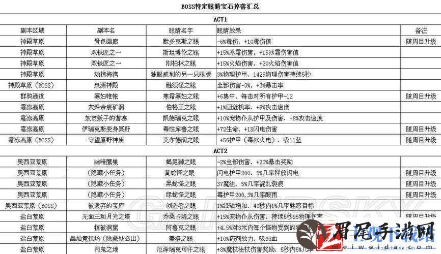 火炬之光手游宝石合成公式全知道
