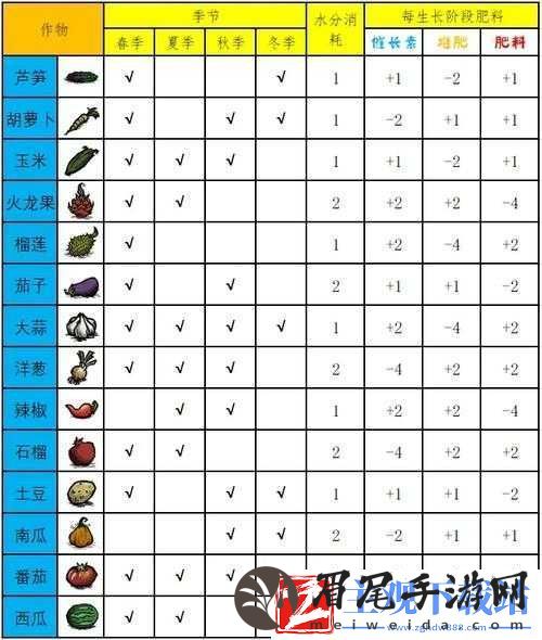 饥荒树苗生长机制及小树苗代码图鉴详解