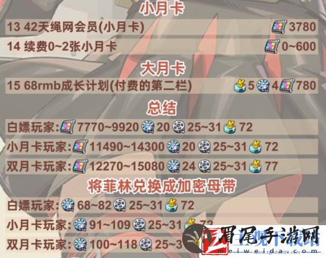 绝区零1.2版本可获取菲林数量统计