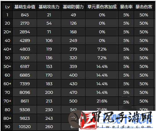 原神提纳里毕业面板属性一览
