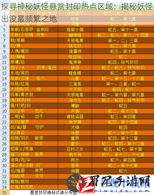 探寻神秘妖怪悬赏封印热点区域