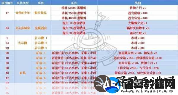 最强蜗牛香攻略大全最强蜗牛香使用及获取方法详解成为游戏王者的必备秘籍