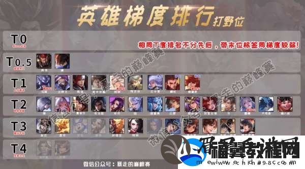 最新打野梯度