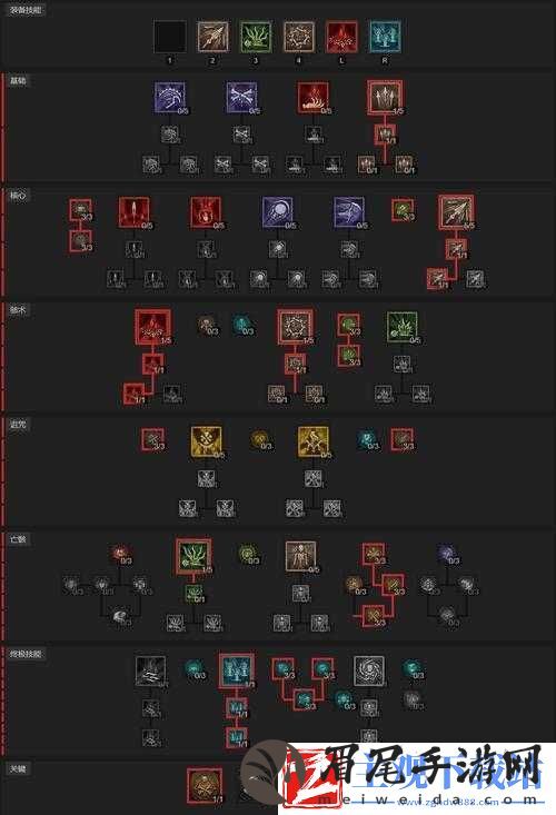 暗黑破坏神死灵巅峰怎么加点