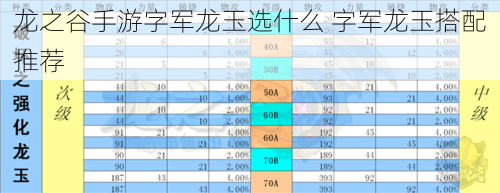 龙之谷手游字军龙玉选什么