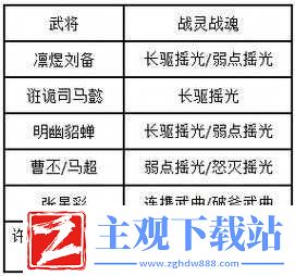 国志幻想大陆铁桶阵容搭配及玩法解析
