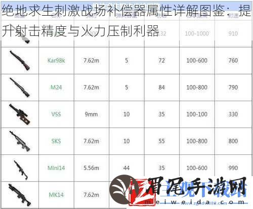 绝地求生刺激战场补偿器属性详解图鉴