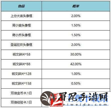 王者荣耀S32赛季全新活动及更新内容概览