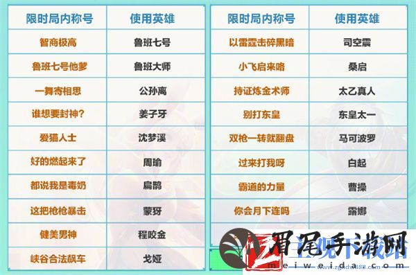王者荣耀机关百炼什么时候返场