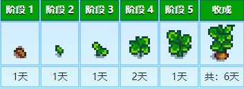 星露谷物语土豆多久浇一次水