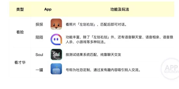 友看法