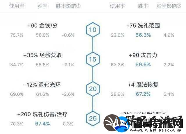 揭秘DOTA2全能天赋树完美攻略