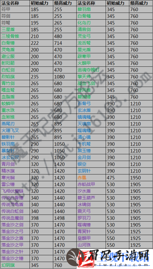 魔天记法宝排行榜及合成攻略
