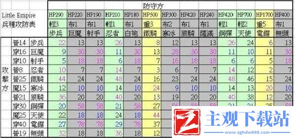 小小帝国常见问题任务详解攻略