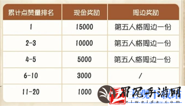 第五人格求生者独特随从馆长怎么样