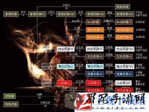 黑暗之魂联机模式常见问题解答