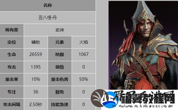 龙息神寂丑八怪丹技能是什么