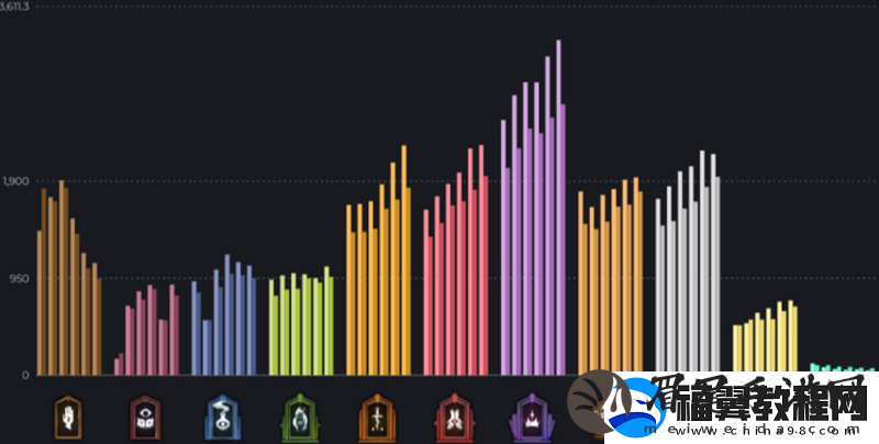 第四周排位赛结算