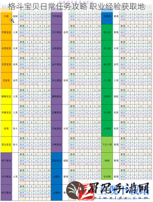 格斗宝贝日常任务攻略