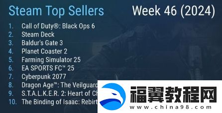 Steam最新一周销量榜使命召唤