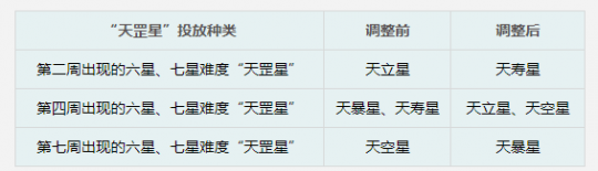 梦幻西游2024年11月12日定期维护公告