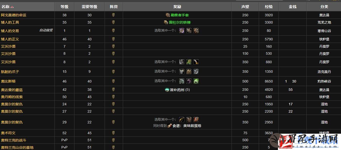 魔兽世界怀旧服怎么刷铁炉堡声望