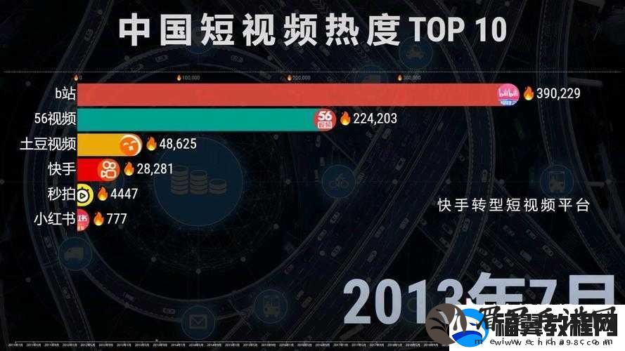 成品短视频-APP-下载站-TOP-榜：最新排名一览