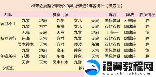 群雄逐鹿超级联赛四强战队阵容复盘