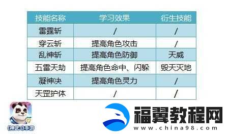 神武3：凌霄天宫：技能解析-领略凌霄天宫的独特魅力
