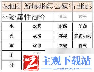 诛仙手游彤彤怎么获得-彤彤坐骑属性简介