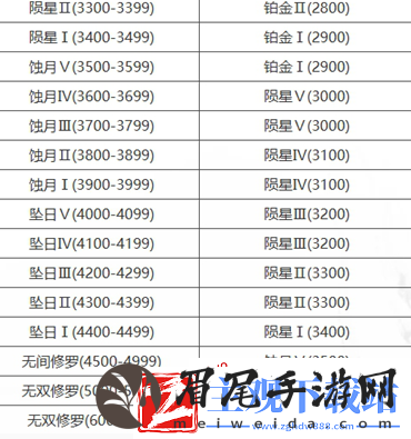 永劫无间手游段位怎么继承
