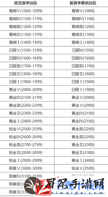 永劫无间手游段位怎么继承