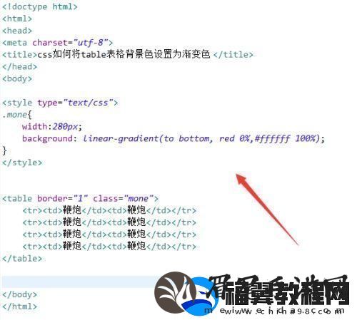 HTML表单