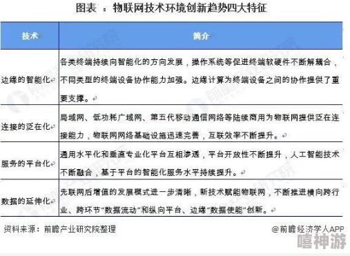 深度开发pop2.0gh