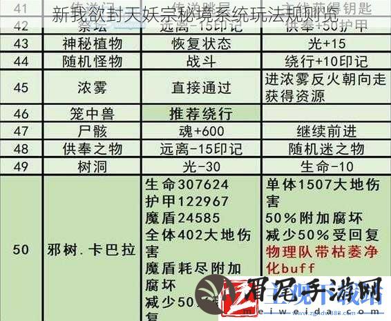 新我欲封天妖宗秘境系统玩法规则览