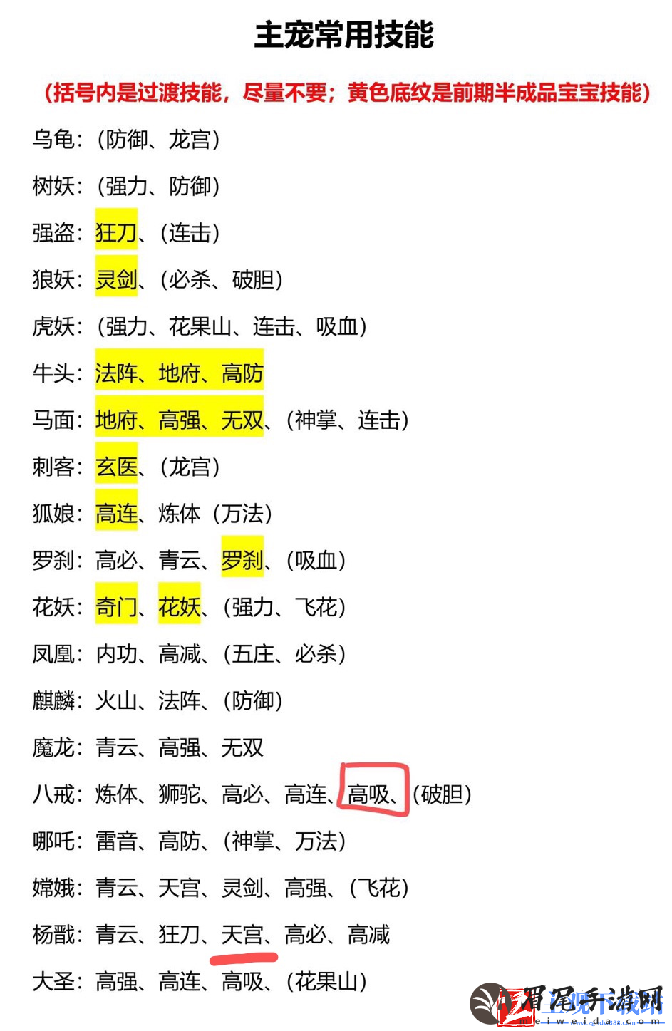 剑与魔龙宠物合成攻略
