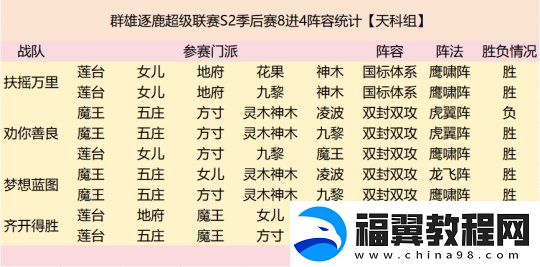 群雄逐鹿超级联赛四强战队阵容复盘