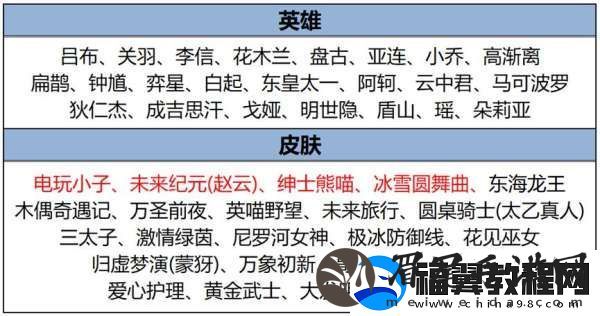 正式服更新