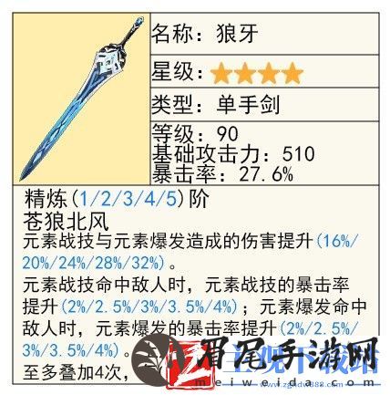 原神芙宁娜技能及配装攻略