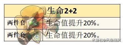 原神芙宁娜技能及配装攻略