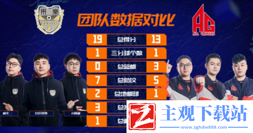 街头篮球FSPL斗鱼2连败