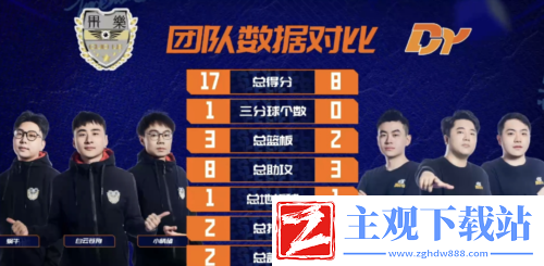 街头篮球FSPL斗鱼2连败